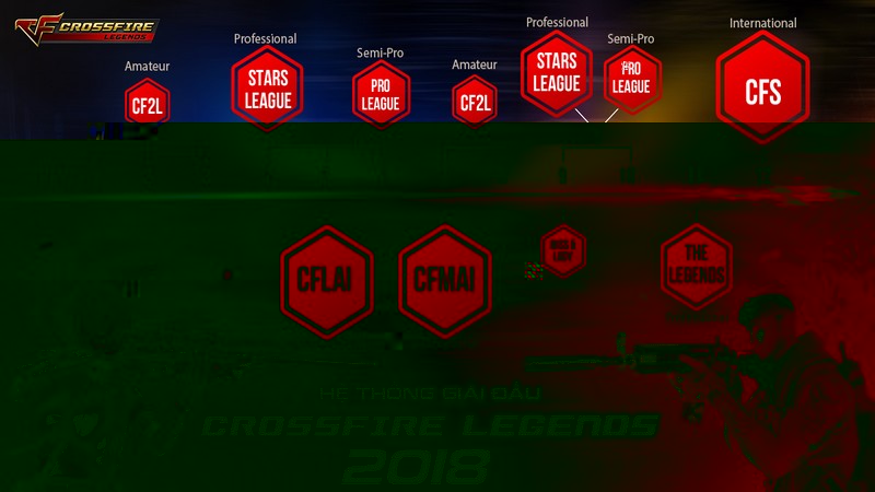 Hệ thống giải đấu của CFL trong năm 2018 