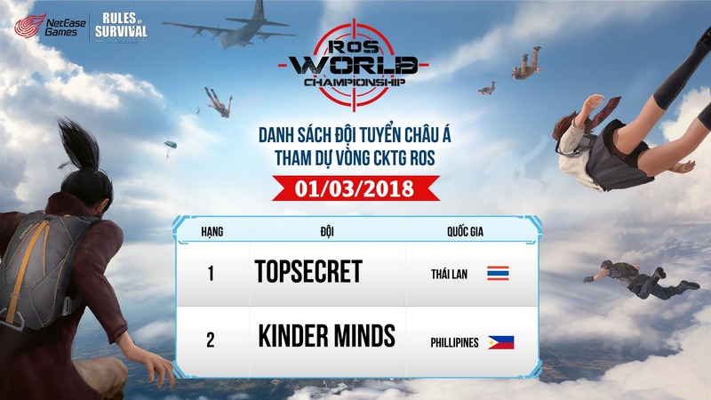 TeamVN đạt top 15 Châu Á giải quốc tế Rules of Survival World Championship